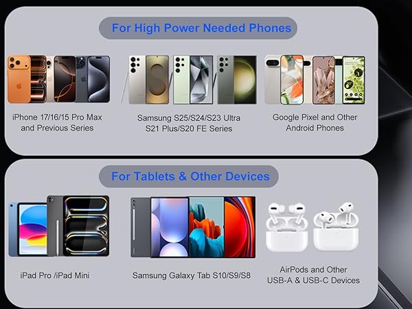 PD PPS 45W Fast Car Charger