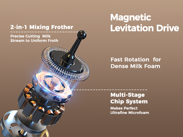 Milk Frother and Steamer
