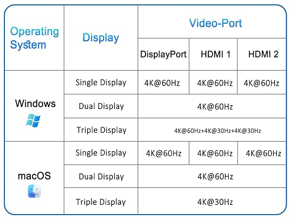 usb c dock