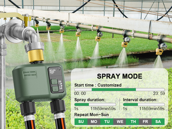 SPRAY MODE