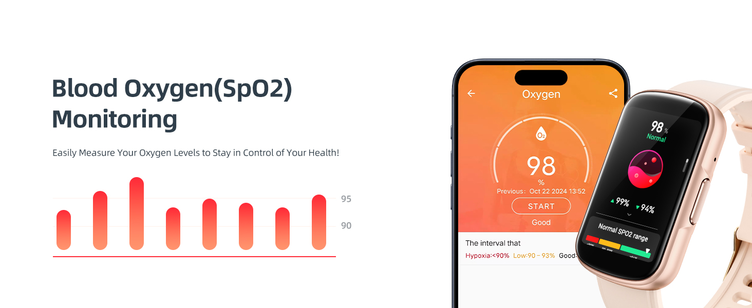 Monitor Your Blood Oxygen