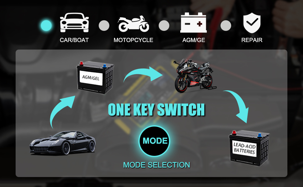 12V 6A Car Battery Charger