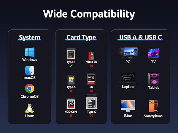 cf card reader usb c