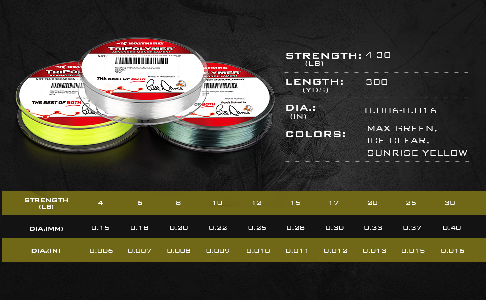 KastKing TriPolymer Advanced Monofilament Fishing Line