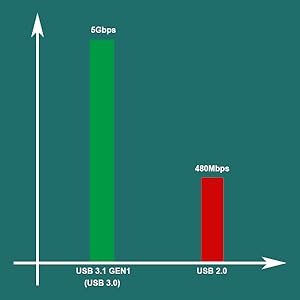PCIE USB card PCIE SUB 3.0 card PCI Express USB 3.0 expansion card