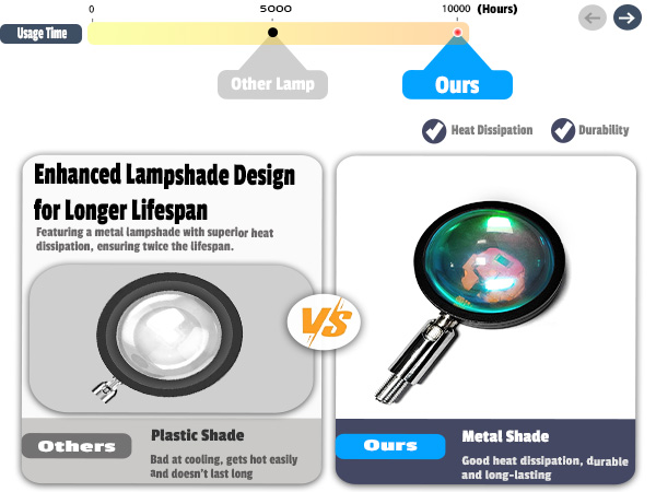 ambient lighting lighting sun decor orb lamp cool lamps for bedroom soft lighting