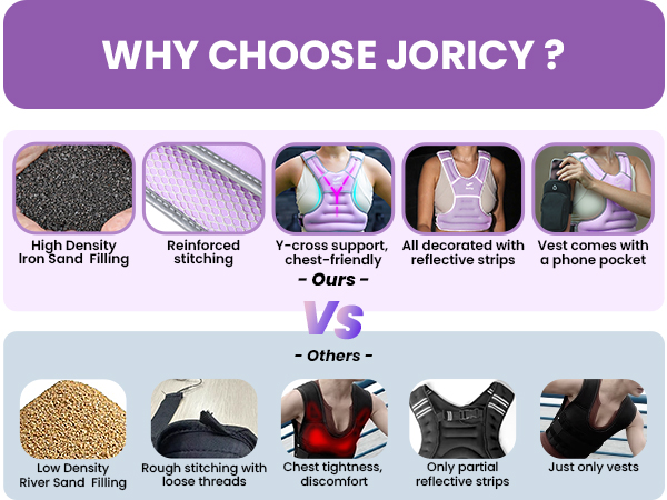 Weighted Vest Weight Vest for Men Women Body Weight Vests Running Training Workout Jogging Walking