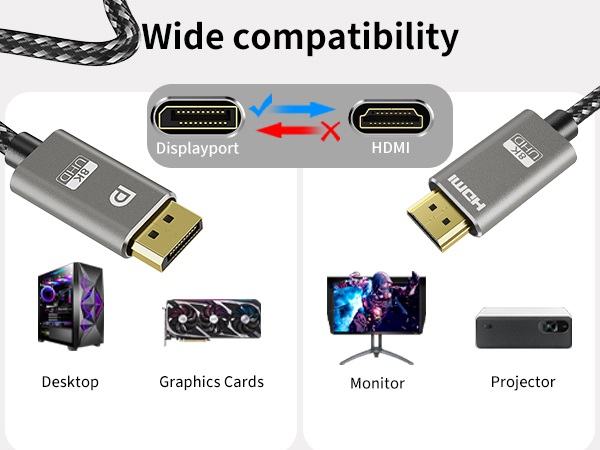 DP to hdmi cable 8k