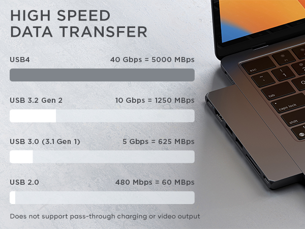 SATECHI SLIM PRO HUB 7 IN 1