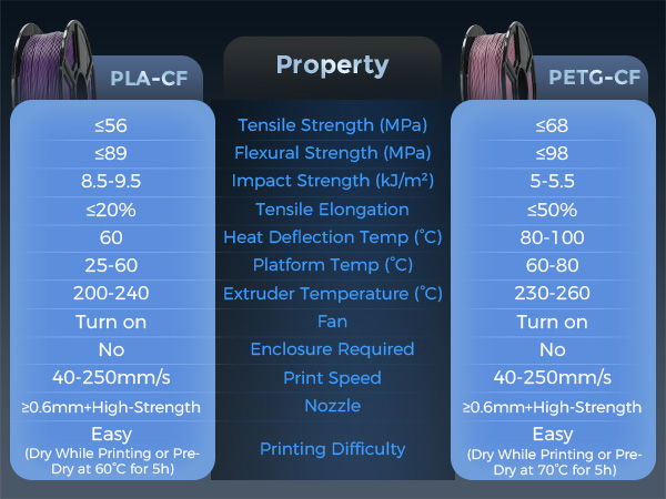 carbon fiber filament