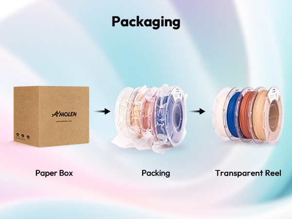Sealed Packaging