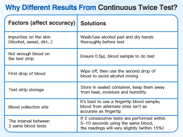 continuous glucose monitoring system