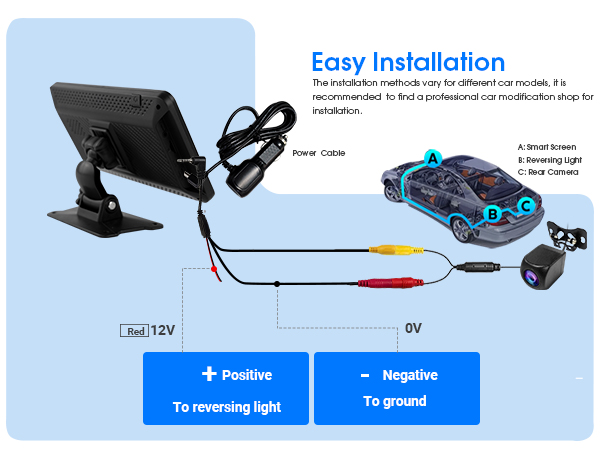 Car backup camera installation diagram. Shows monitor, camera, and wiring connections. Text: 