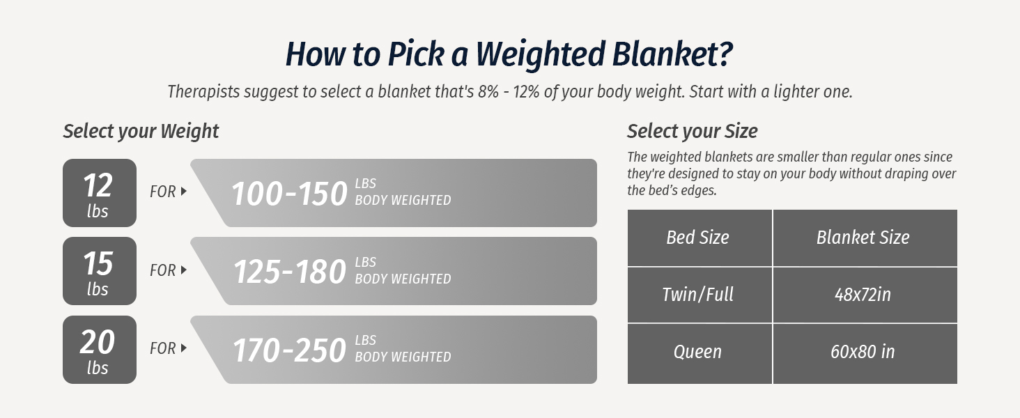 sherpa weighted blanket