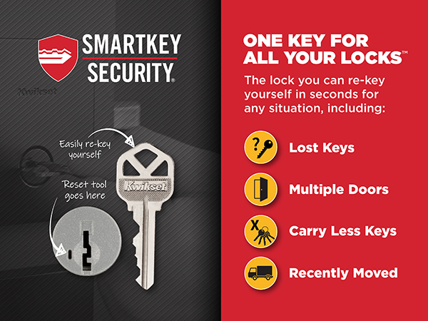Re-key your locks to a single key in seconds with SmartKey Security. No need to carry multiple keys.