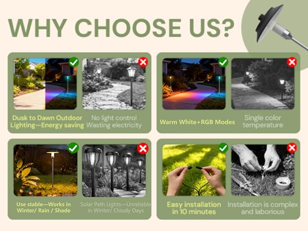 Dusk to Dawn Low Voltage Landscape Lights