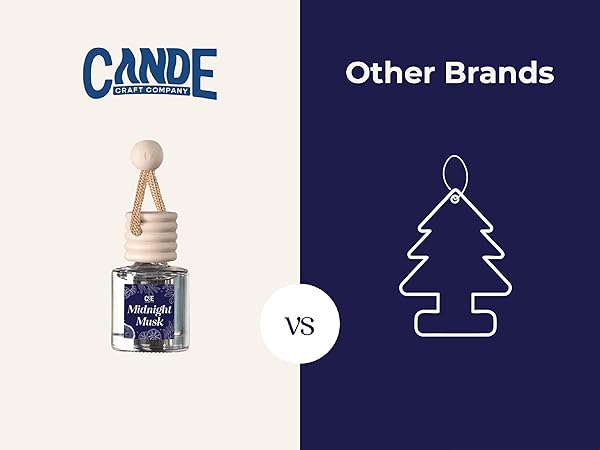 Cande craft car fresheners long lasting freshener car diffuser