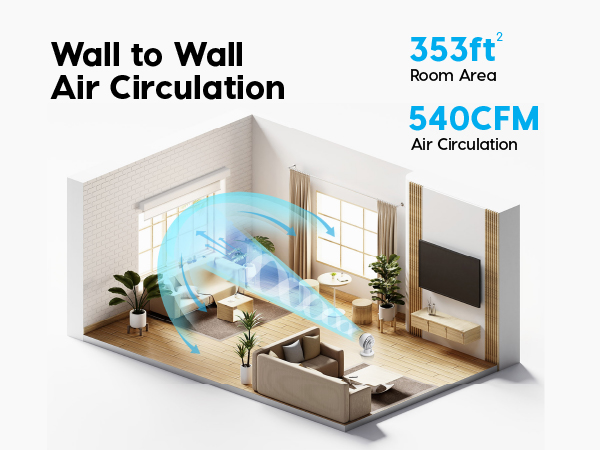 IRIS USA WOOZOO Air Circulator Fan with Remote, Oscillating, 5 Speeds, 82ft Max Air Distance