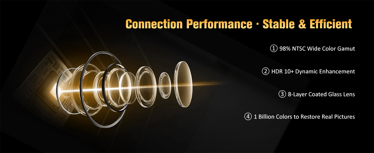 Projector for Bedroom