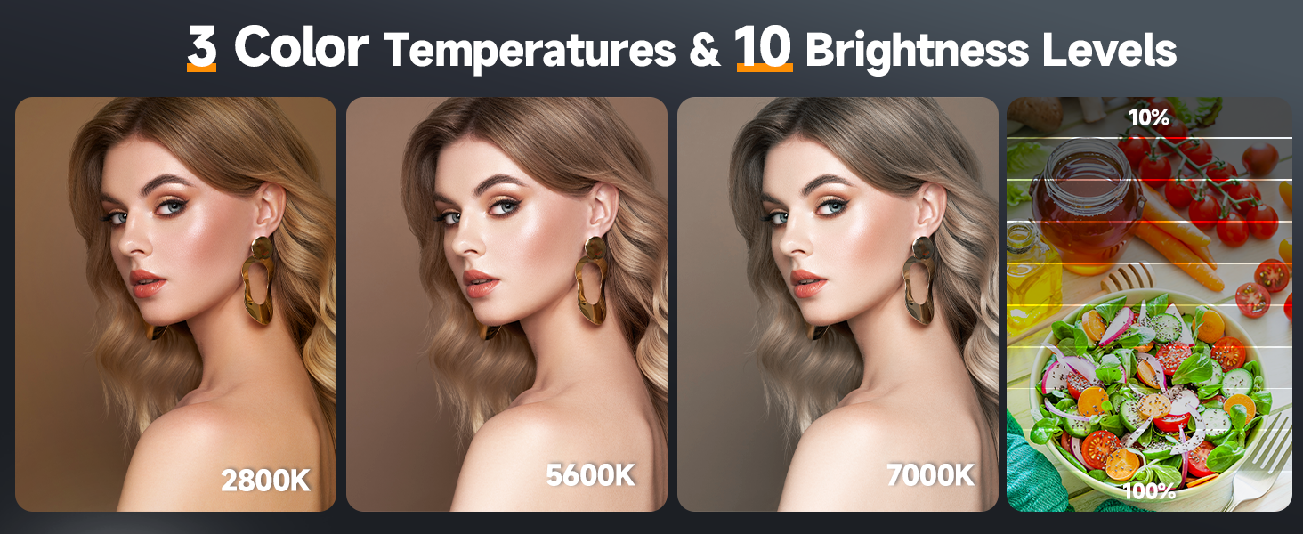 Color temperature and brightness can be freely switched