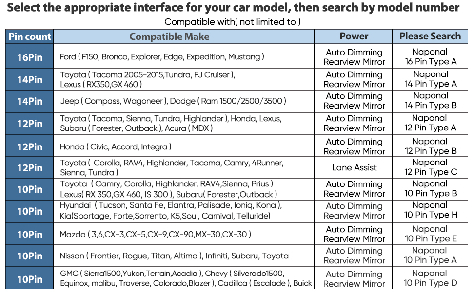 Dashcam power adapter