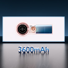 3600mAh Personal Mini Fan