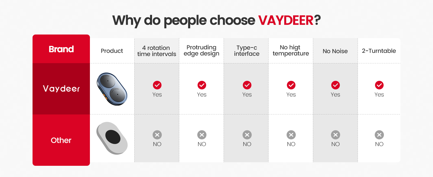 2 turntable mouse jiggler vs normal mouse jiggler