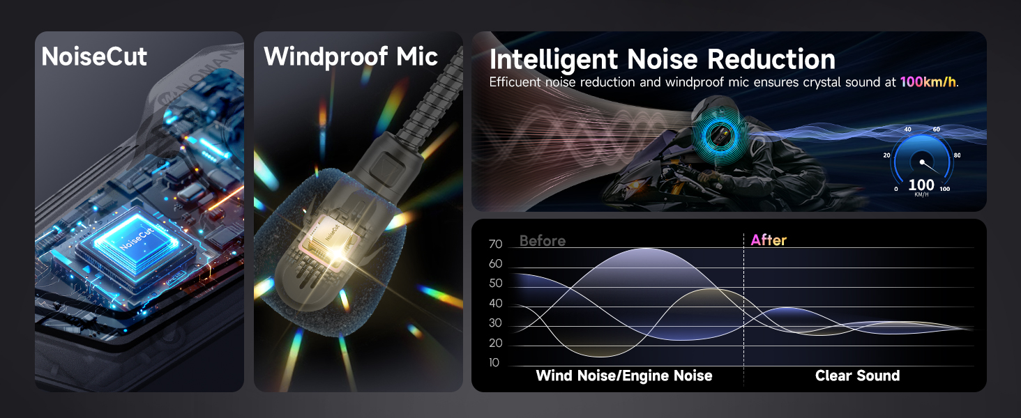 Text reads 'NoiseCut', 'Windproof Hit', 'Intelligent Noise Reduction'. Dark interface panels showing audio processing features with blue highlights.