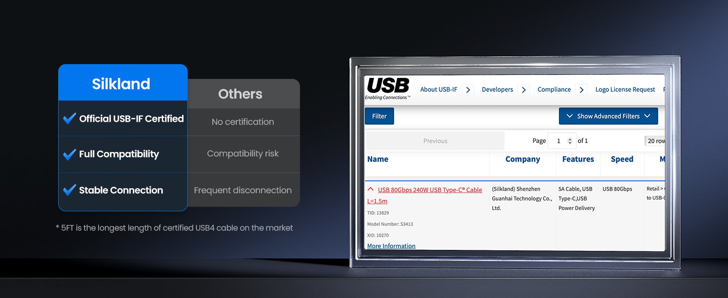 USB-IF Certified