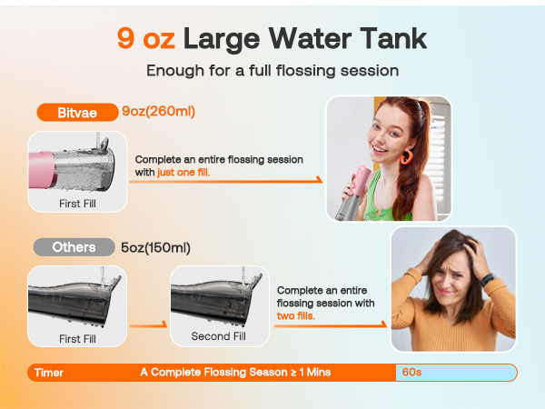 WATER FLOSSER