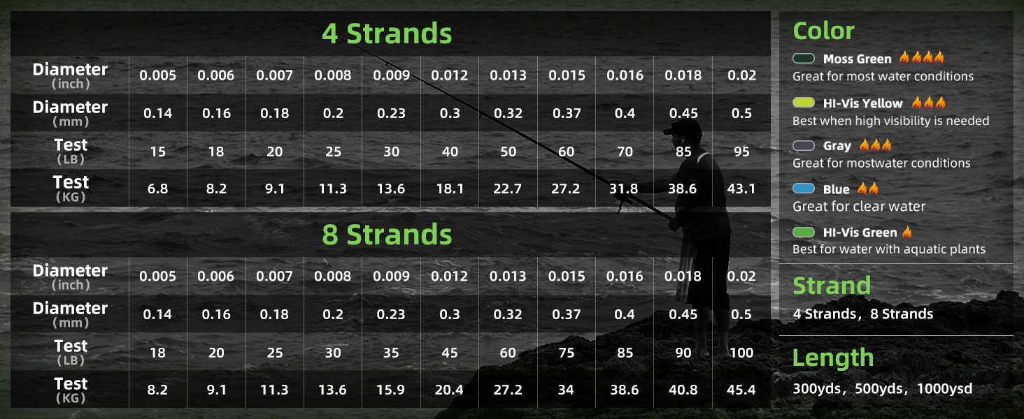 fishing line braid size