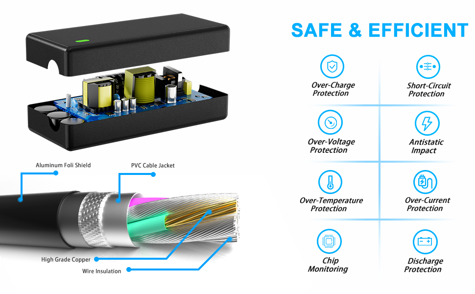 hp elitebook car charger is made of Aluminum Foli Shield, PVC, High Grade Copper and Wire Insulation