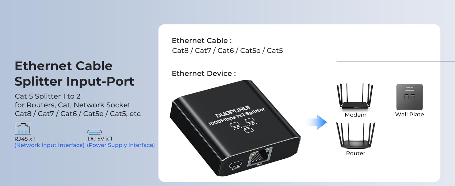 Using Cat 5, 5e, 6, 7, 8 cables, and this internet cable splitter can easily handle both 1 to 2