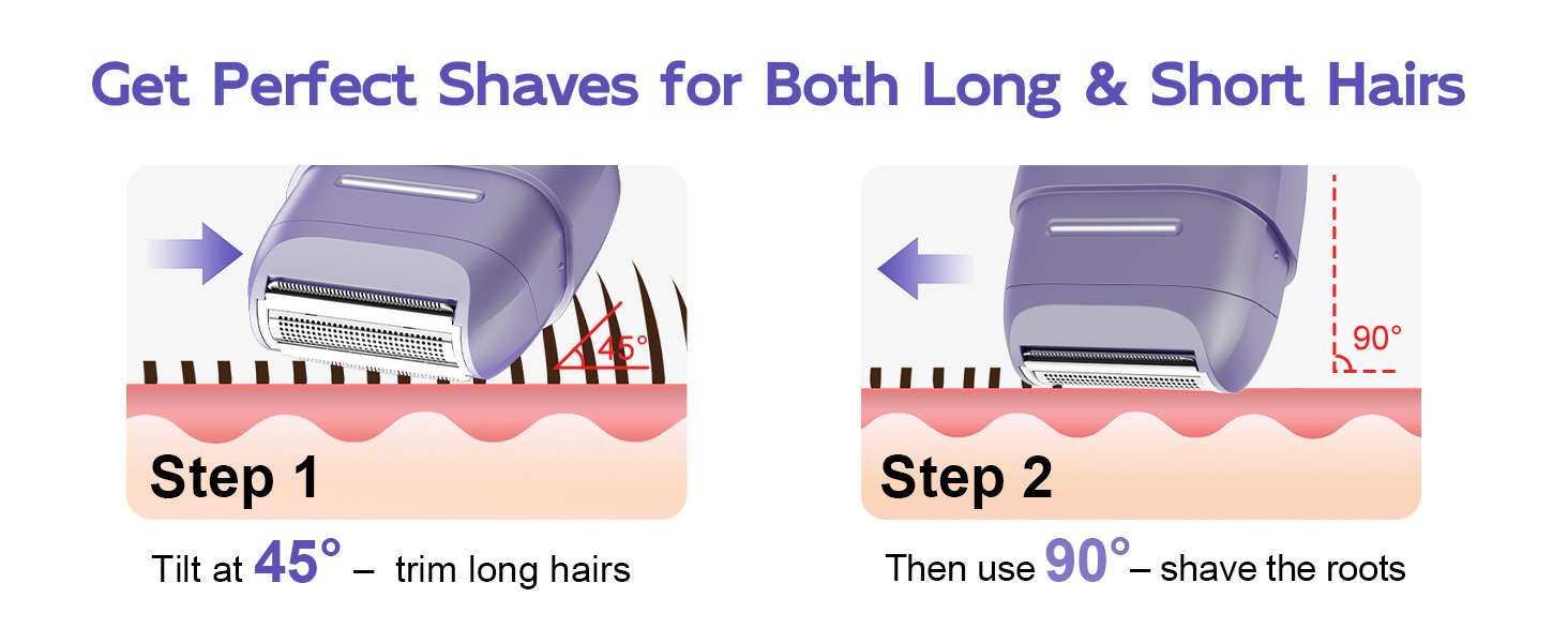 Tilt 45° for long hair, then 90° for roots. Easy for legs.