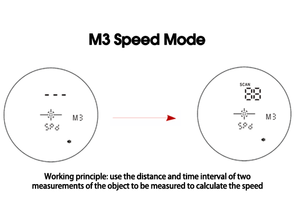 laser rangefinder with slope 7x magnification magnet