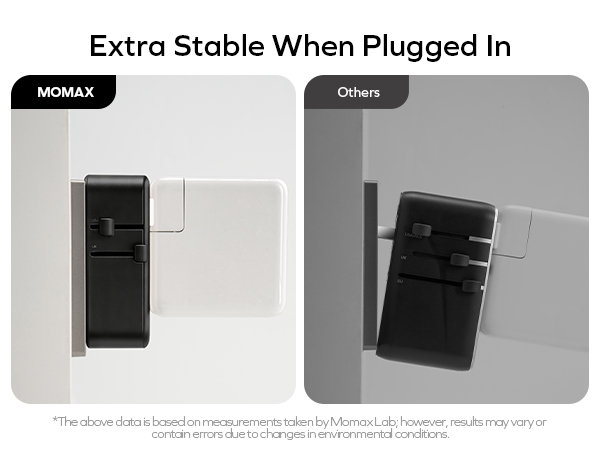 Universal Travel Adapter