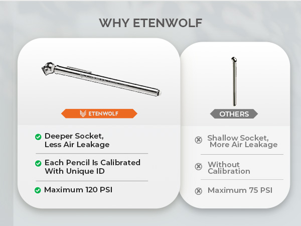 tire pressure gauge for cars air gauge for air pressure auto accessories gift for him her father