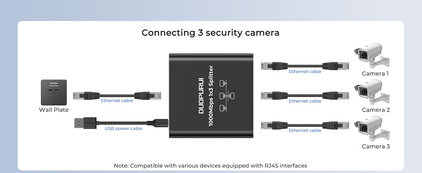 Ethernet port splitter product can connect to three cameras simultaneously.