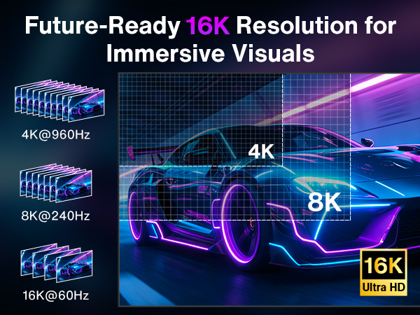 16K@60Hz 80Gbps Displayport Cable