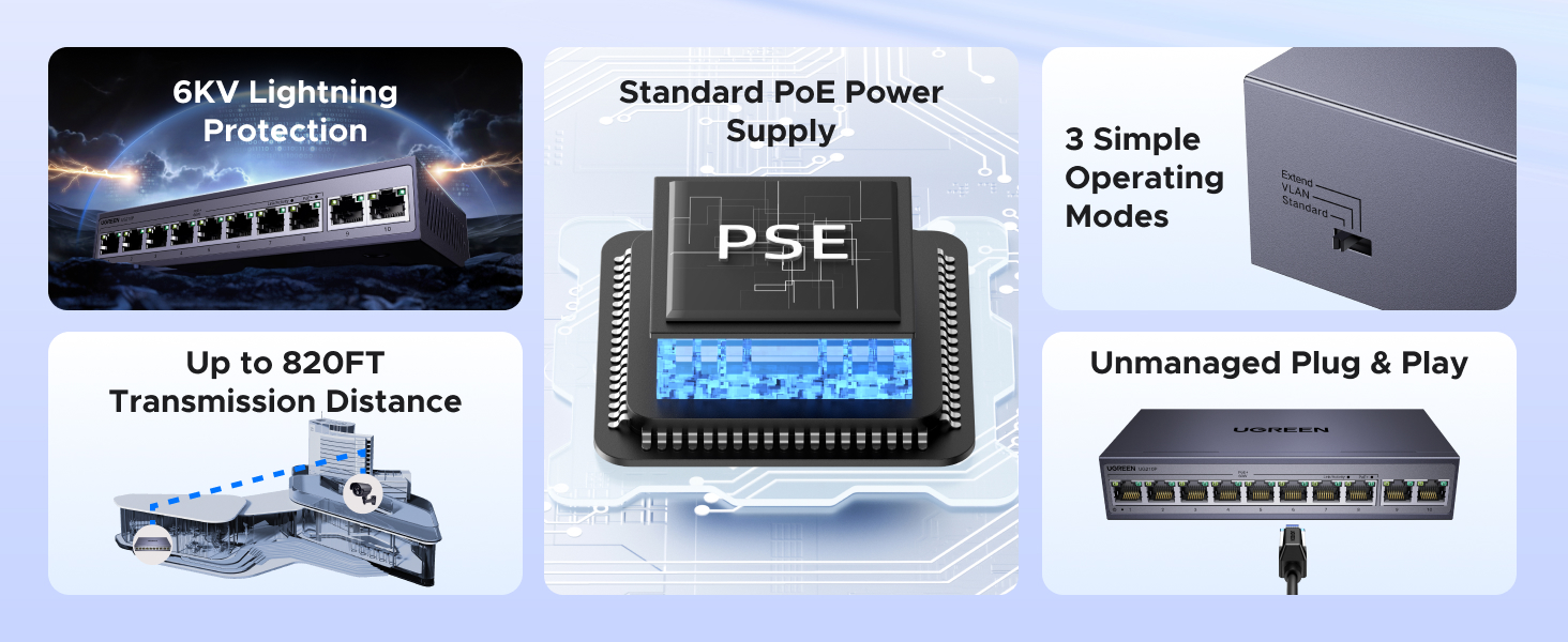 UGREEN Ethernet Switch 10-port PoE Switch