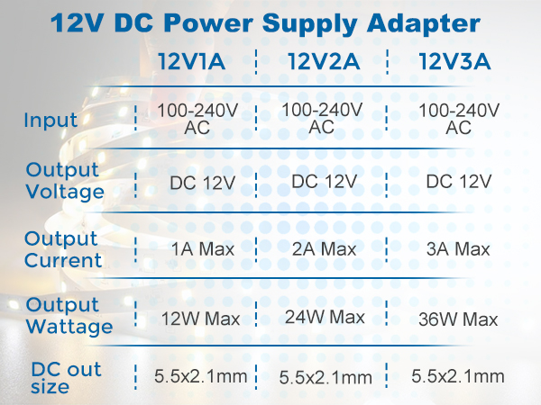 12V power supply