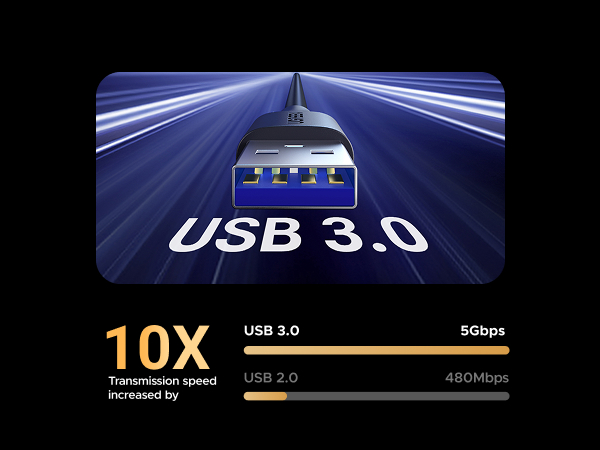 wifi adapter computer network adapter high gain dual antennas wifi to ethernet gaming 5GHz 2.4GHz