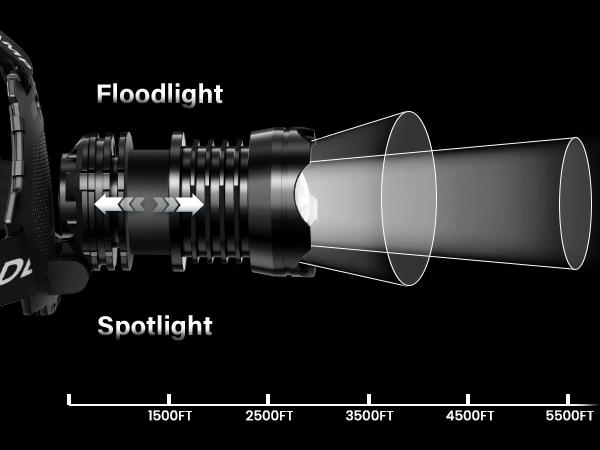 spotlight headlamp