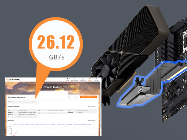 PCIE 4.0 Riser Cable