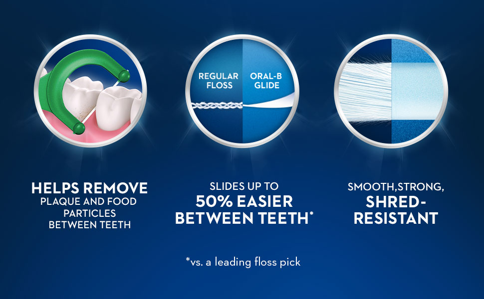 Helps remove plaque slides 50% easier shred resistant