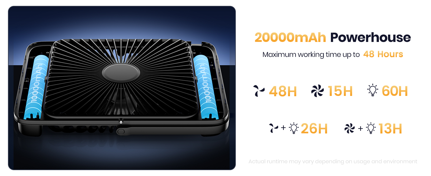 Text reads '20000mAh Powerhouse' with additional indicators showing '48H', '15H', '60H', '26H', '136H'. Dark portable power bank device with illuminated display.