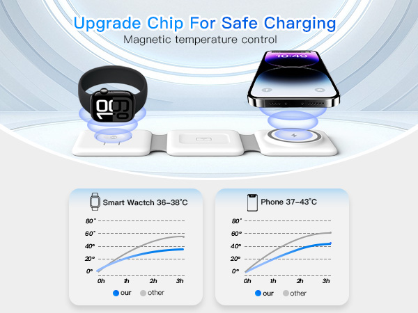 travel iphone charger