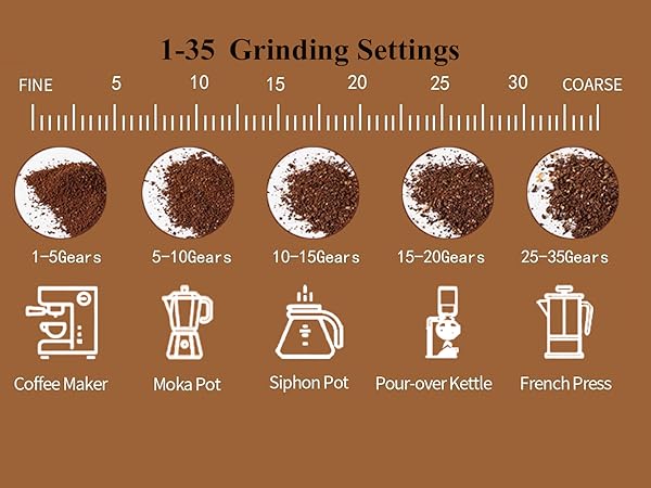 hand coffer grinder