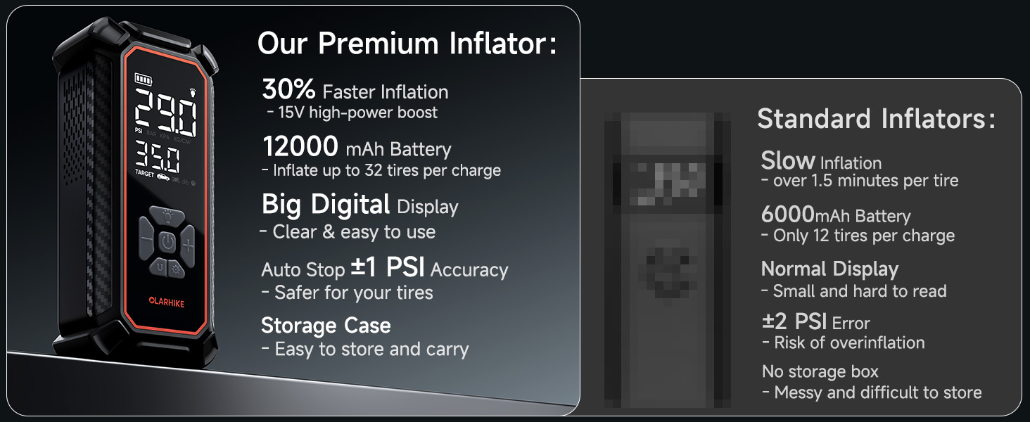 Our Premium Inflator 30% Faster Inflation Other Standard Inflators Slow Inflation