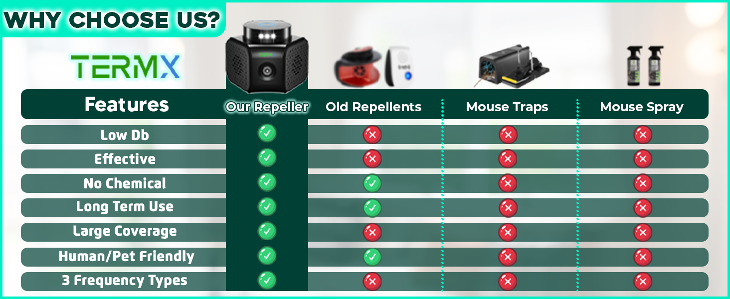Ultrasonic Rodent Repeller